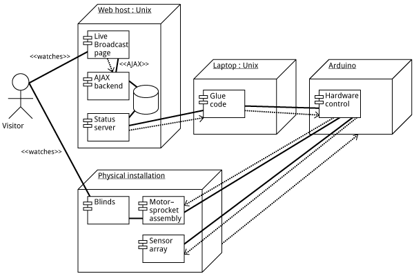 (A UML diagram used for the discussion)